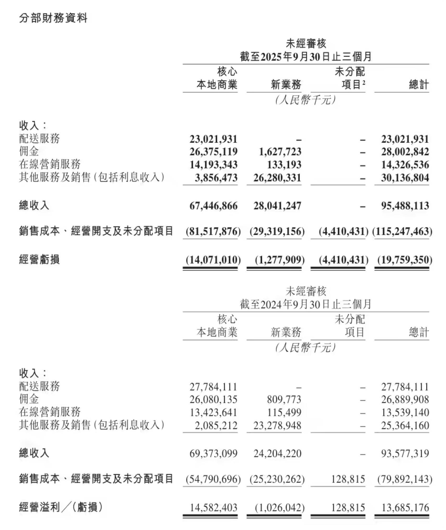 奥尼电子（301189）2026年一季报简析：营收净利润同比双双增长，存货明显上升