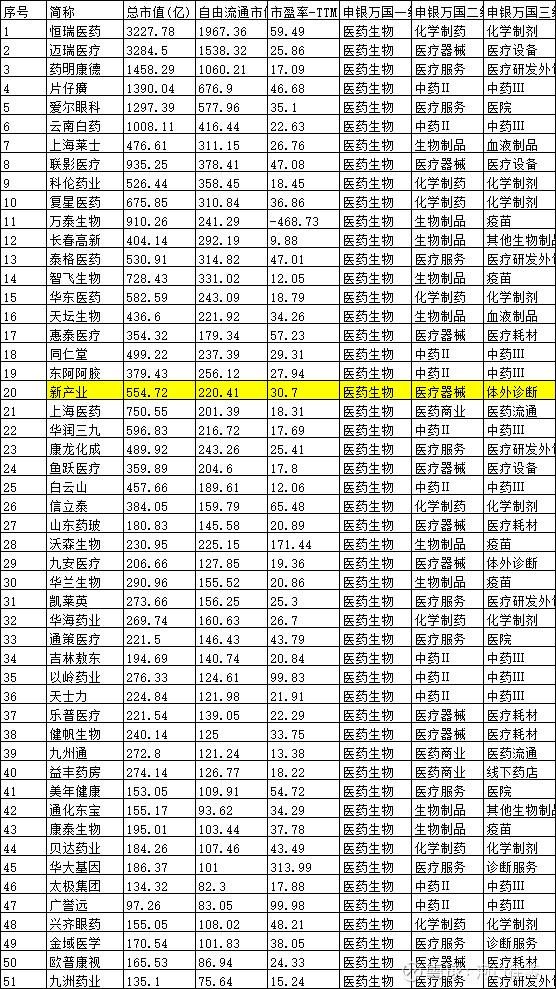 市场本周震荡调整，新能源、煤炭等方向领涨，关注A500ETF易方达（159361）等产品投资机遇