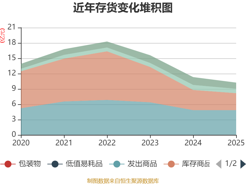 中原传媒(000719.SZ)一季度净利润1.11亿元，同比增长1.07%