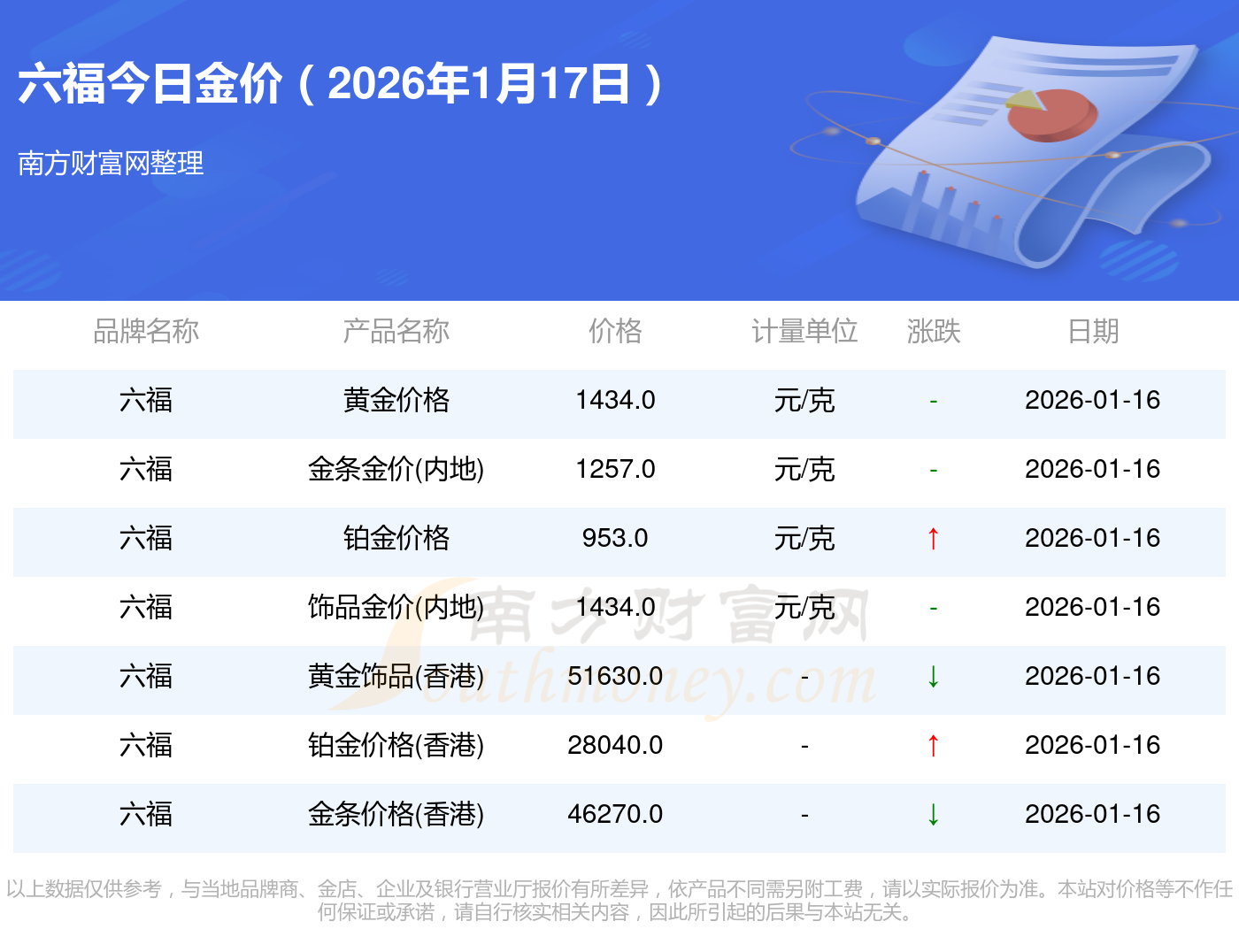 易明医药：2026年第一季度净利润约1965万元，同比增加4.55%
