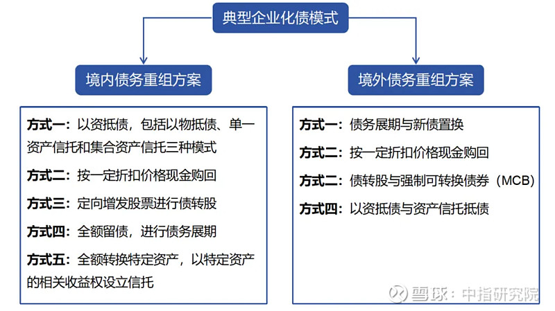 中指研究院：3月房地产行业债券融资总额为518.8亿元 同比增长5.7%