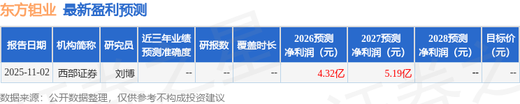 东方钽业2026年一季度营收增长41.08%，募投项目加速夯实高端材料优势