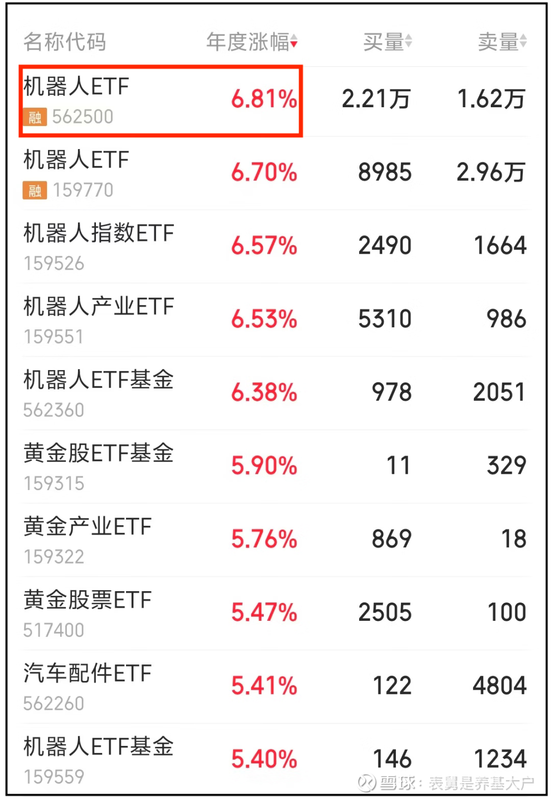 AI产业链方向午后拉升,人工智能ETF易方达(159819)成交放量