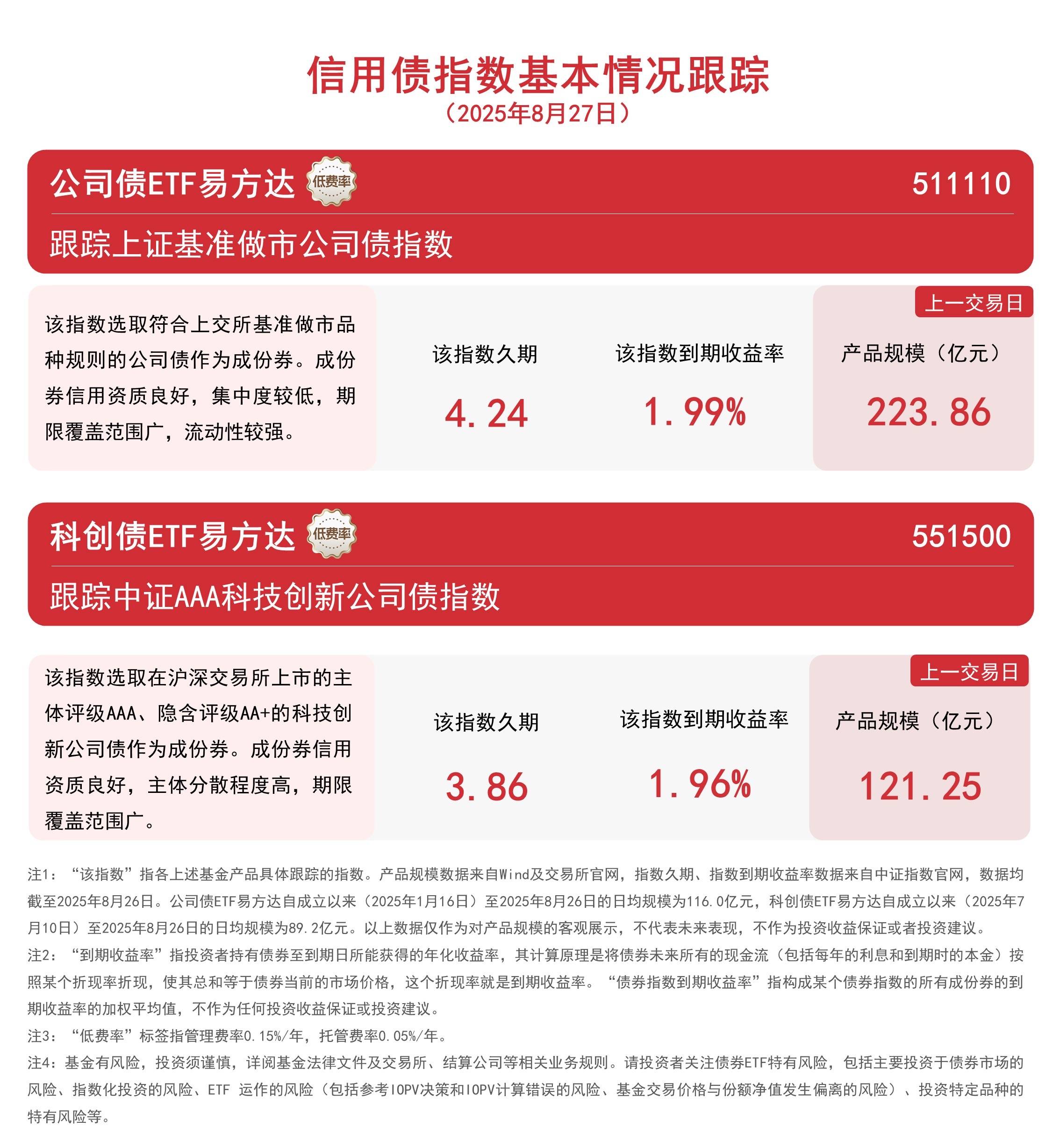 AI产业链方向午后拉升,人工智能ETF易方达(159819)成交放量
