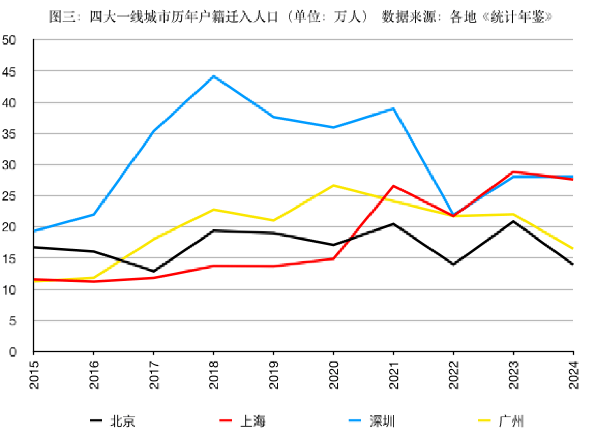 人口十年变迁：京豫减少数百万年轻人、粤浙吸收千万外来人口