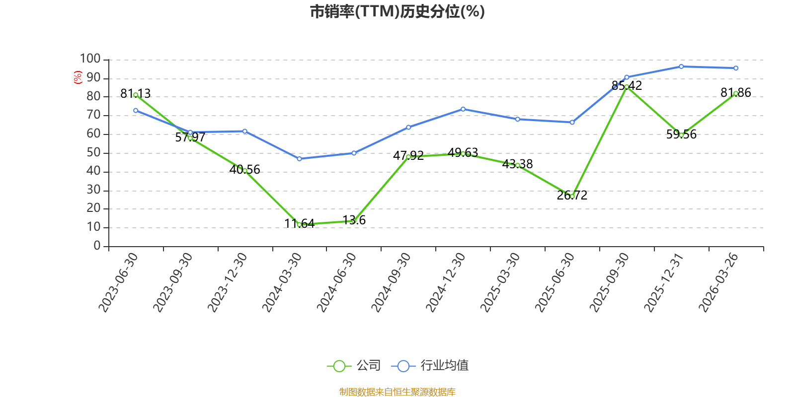 有研硅：2026年第一季度净利润约5018万元