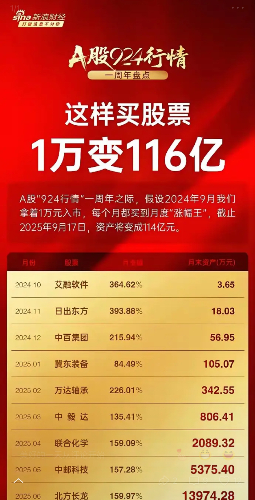 北京君正：受益存储大周期推动 一季度净利润同比增长331.61%