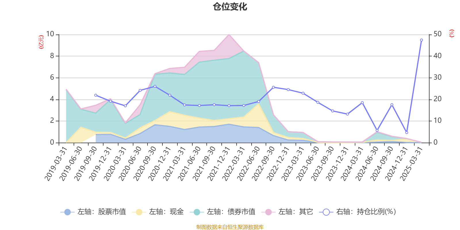 可燃冰概念涨0.77%，主力资金净流入这些股