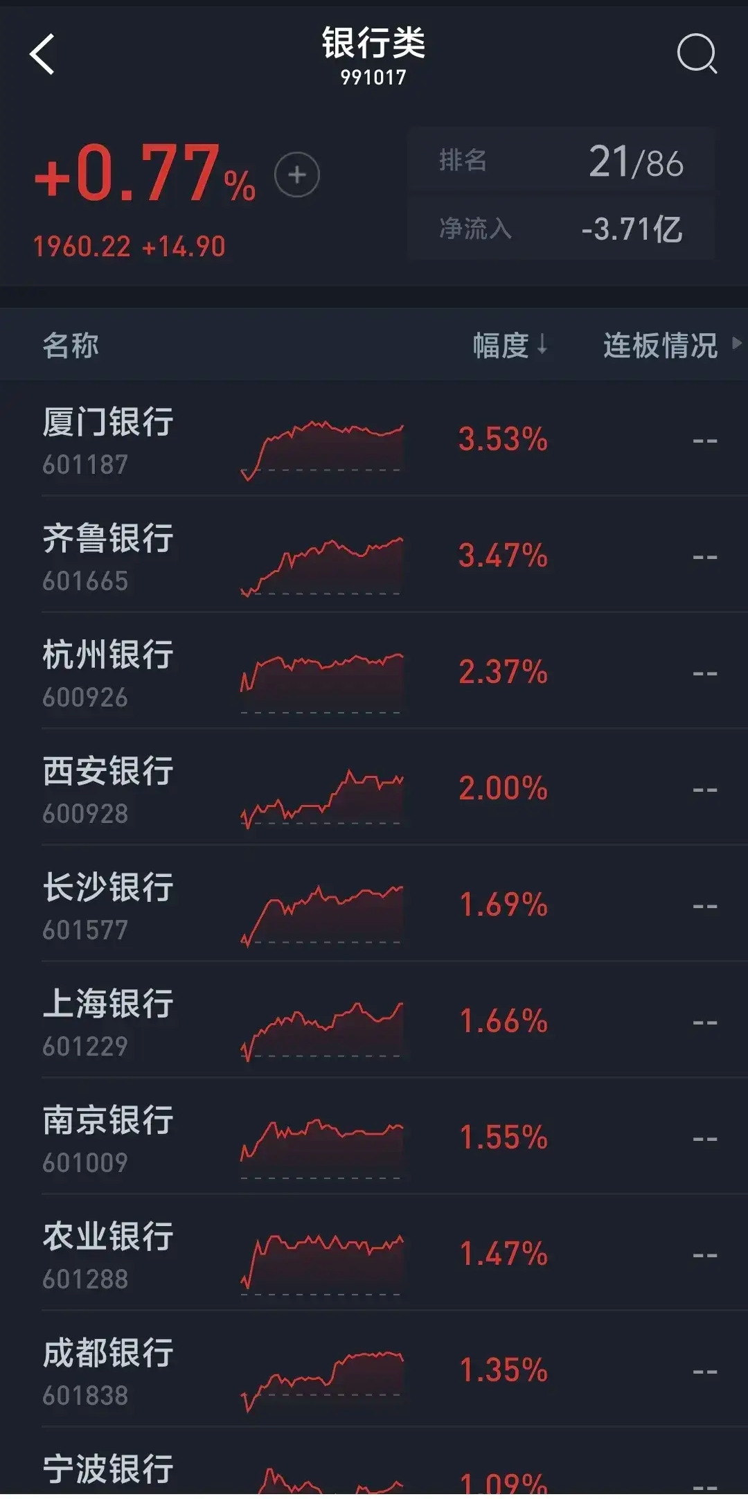 可燃冰概念涨0.77%，主力资金净流入这些股