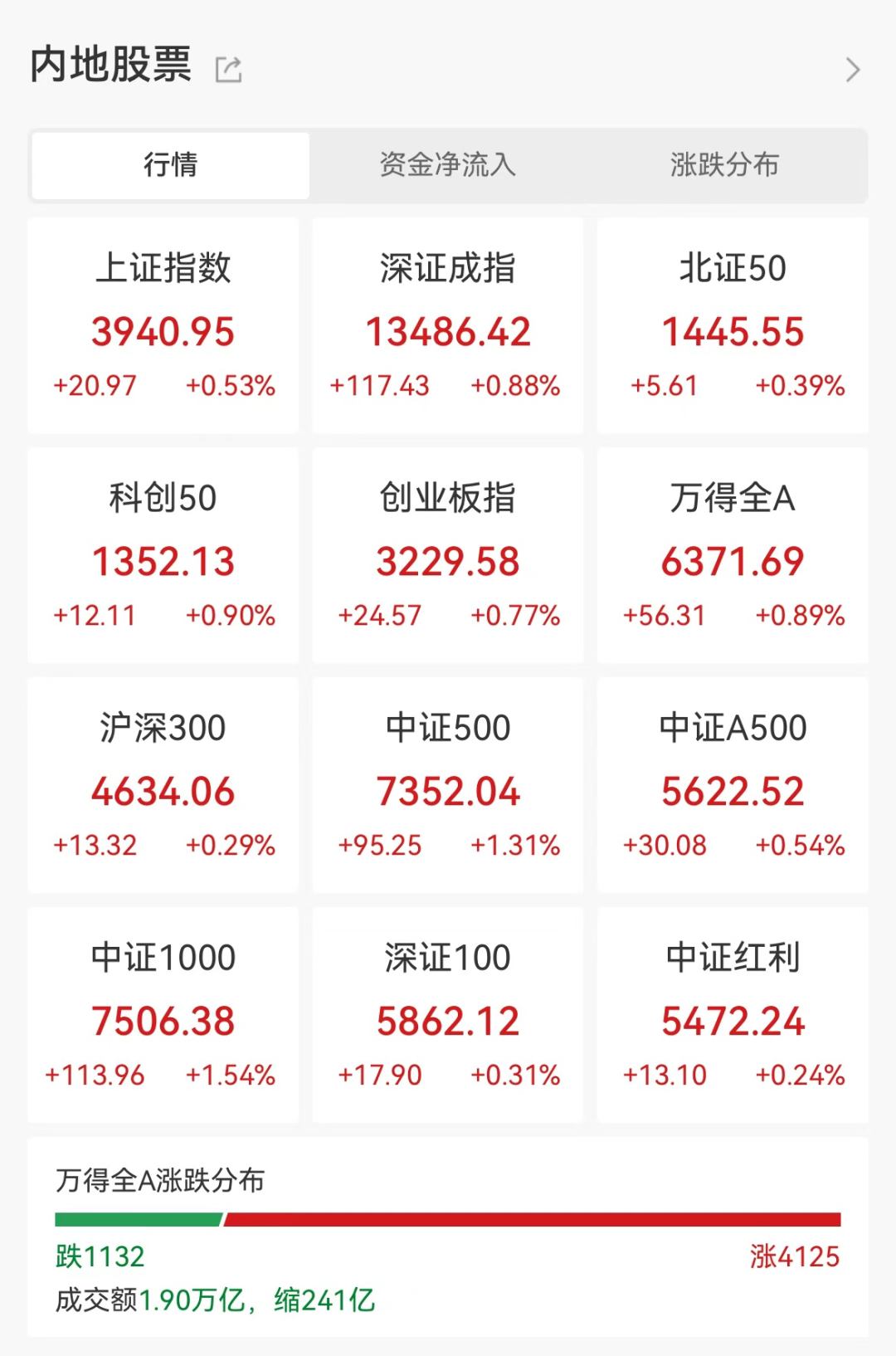 可燃冰概念涨0.77%，主力资金净流入这些股