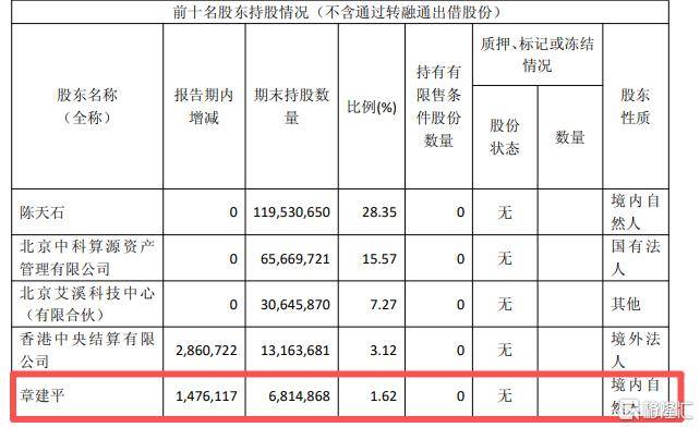 【财闻联播】寒武纪，最新业绩出炉！沐曦股份：一季度净亏损9884万元