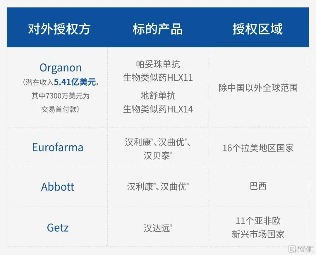 复宏汉霖帕妥珠单抗生物类似药获欧盟批准 ；石药集团注射用两性霉素B脂质体在欧获批|医药早参