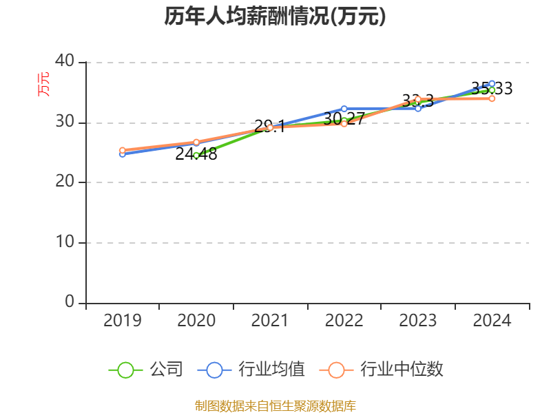 华电辽能:2026年第一季度净利润约1.58亿元,同比增加8.31%