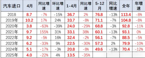 乘联分会崔东树：2026年1―3月中国占世界汽车份额32%