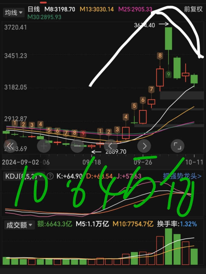 许昌投资集团10亿元超短融完成发行，利率1.57％