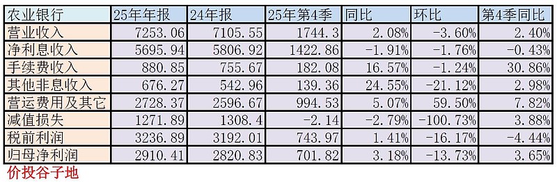 中盐化工2025年净利润7395万元，行业低谷期筑牢稳健底盘打开长期增长空间