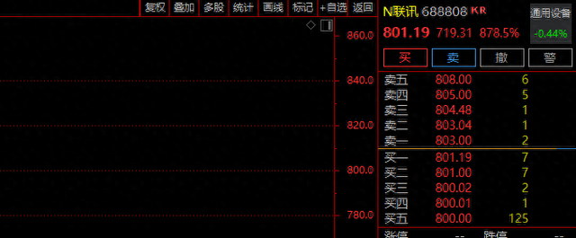 联讯仪器（688808）2026年一季报简析：营收净利润同比双双增长，应收账款上升
