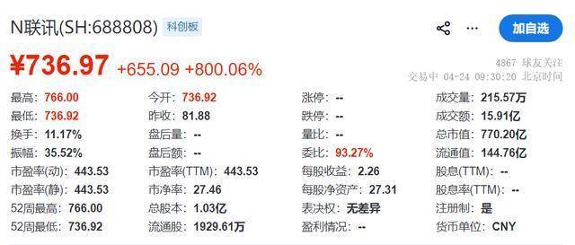 联讯仪器（688808）2026年一季报简析：营收净利润同比双双增长，应收账款上升