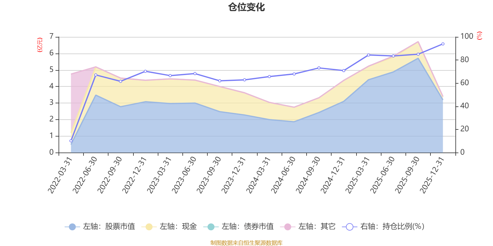 北交所：2025年全年上市公司分红总额达70.88亿元