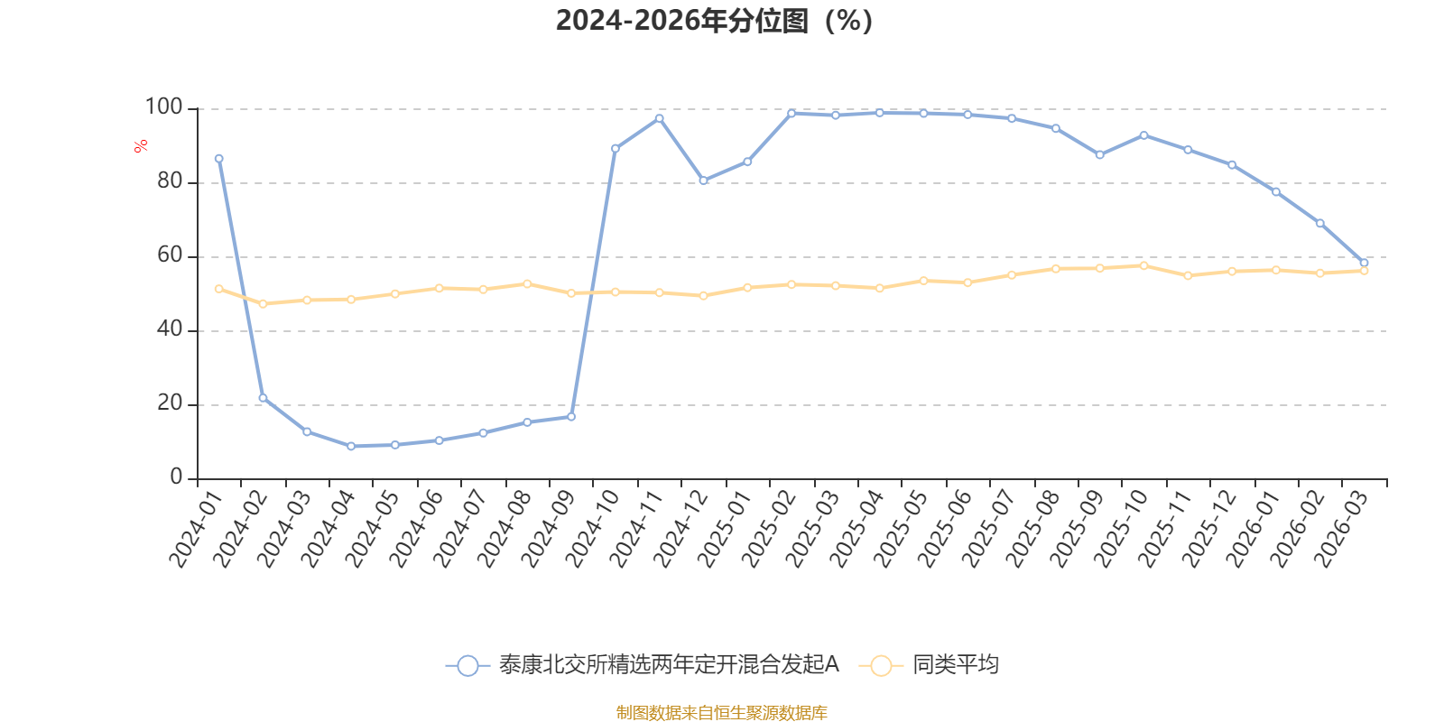 北交所：2025年全年上市公司分红总额达70.88亿元