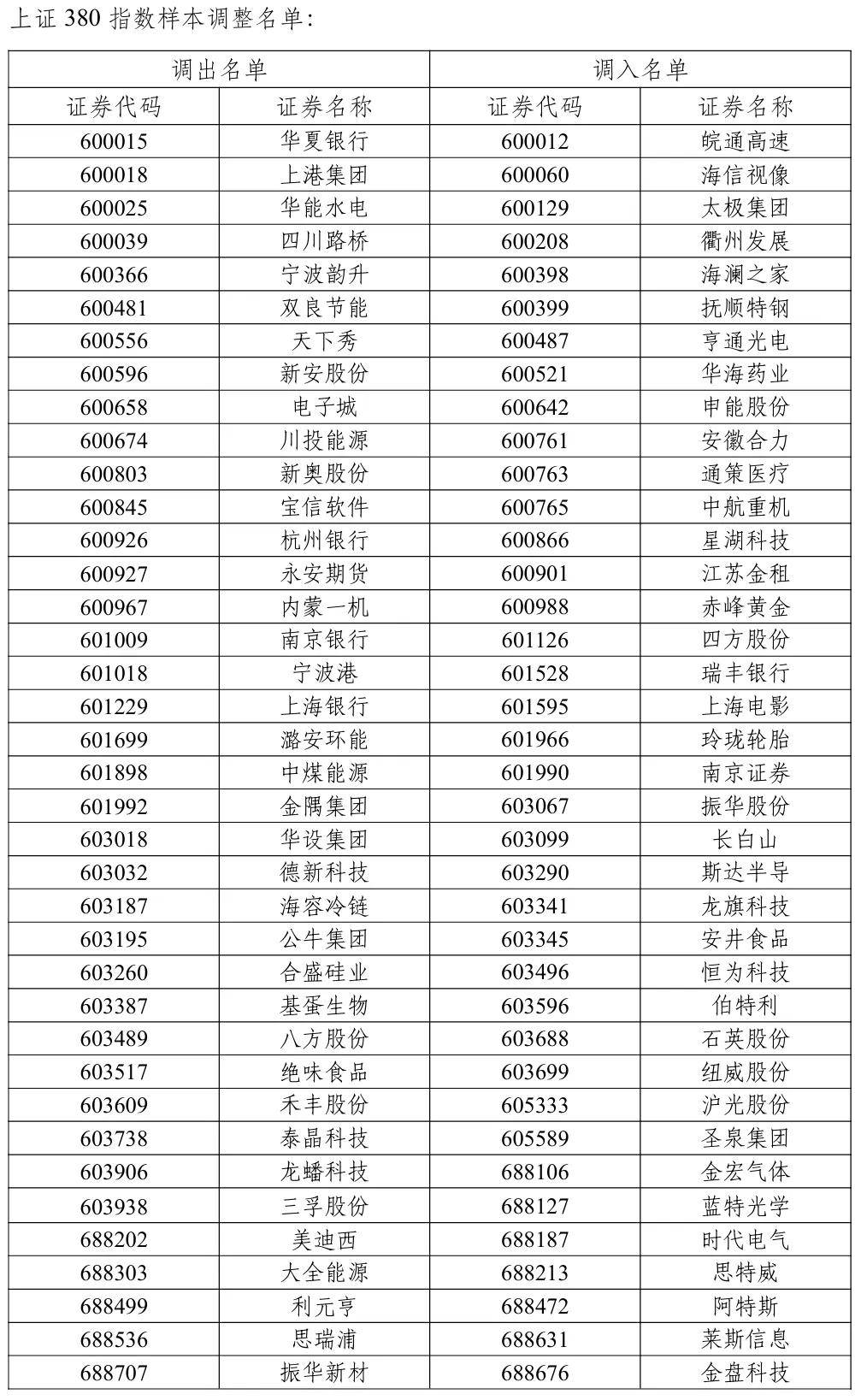 兆易创新：中长期来看2D NAND供应非常紧张 价格可能会持续上行