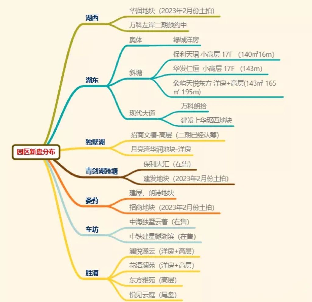 万科，拟出售养殖公司股权