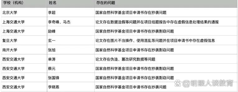 南开大学一院长被举报涉嫌学术造假、浪费国家科研经费，学校通报：第一时间成立调查组，启动调查程序