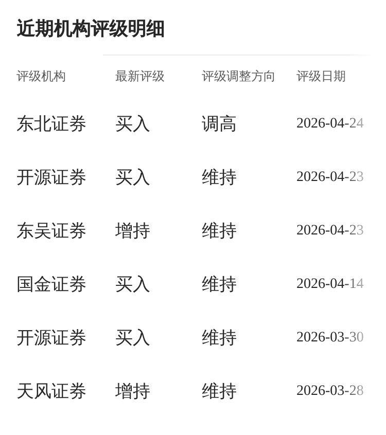 盛科通信-U股价创新高，融资客抢先加仓