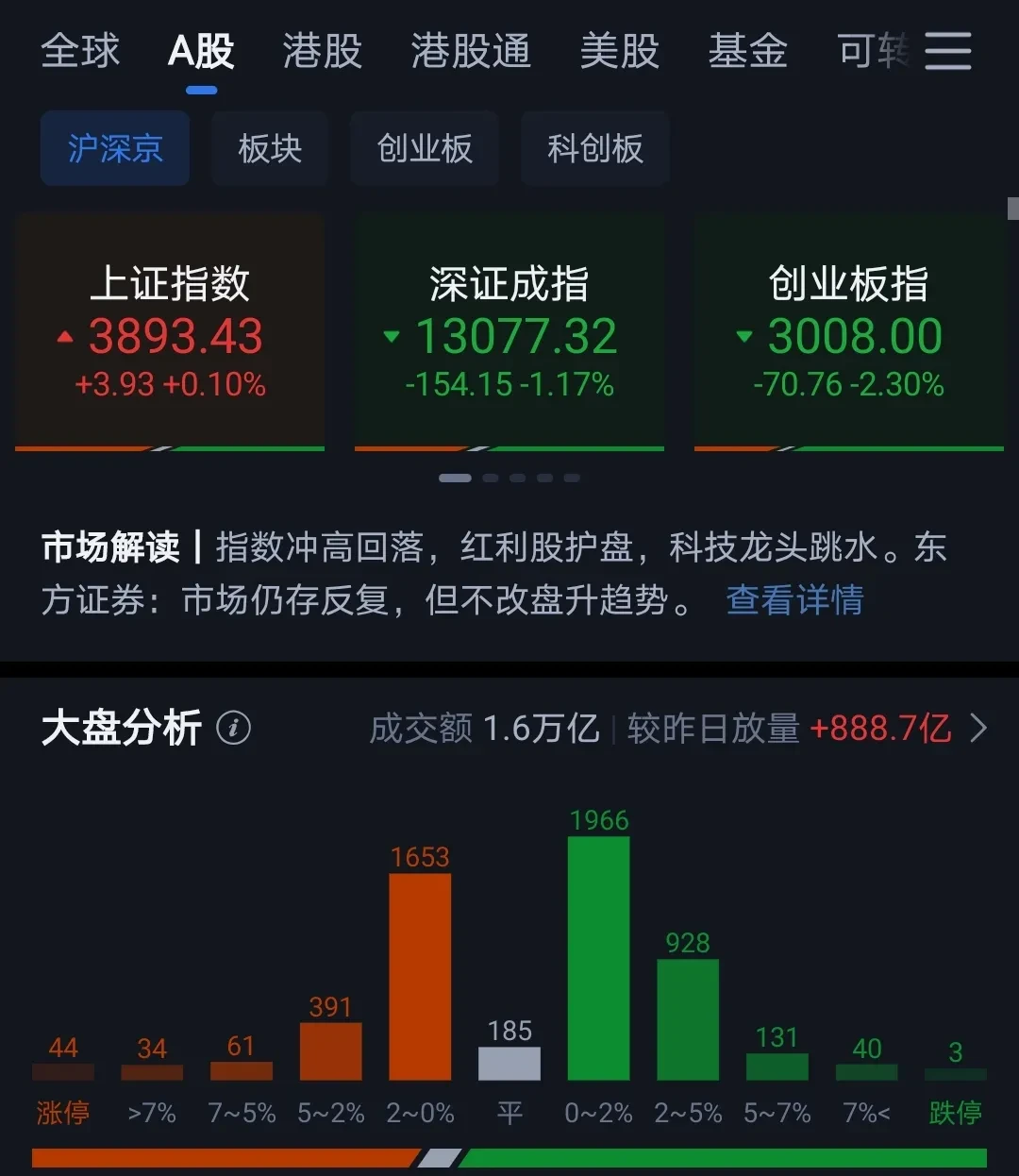 淳中科技跌停，沪股通龙虎榜上净卖出4013.92万元