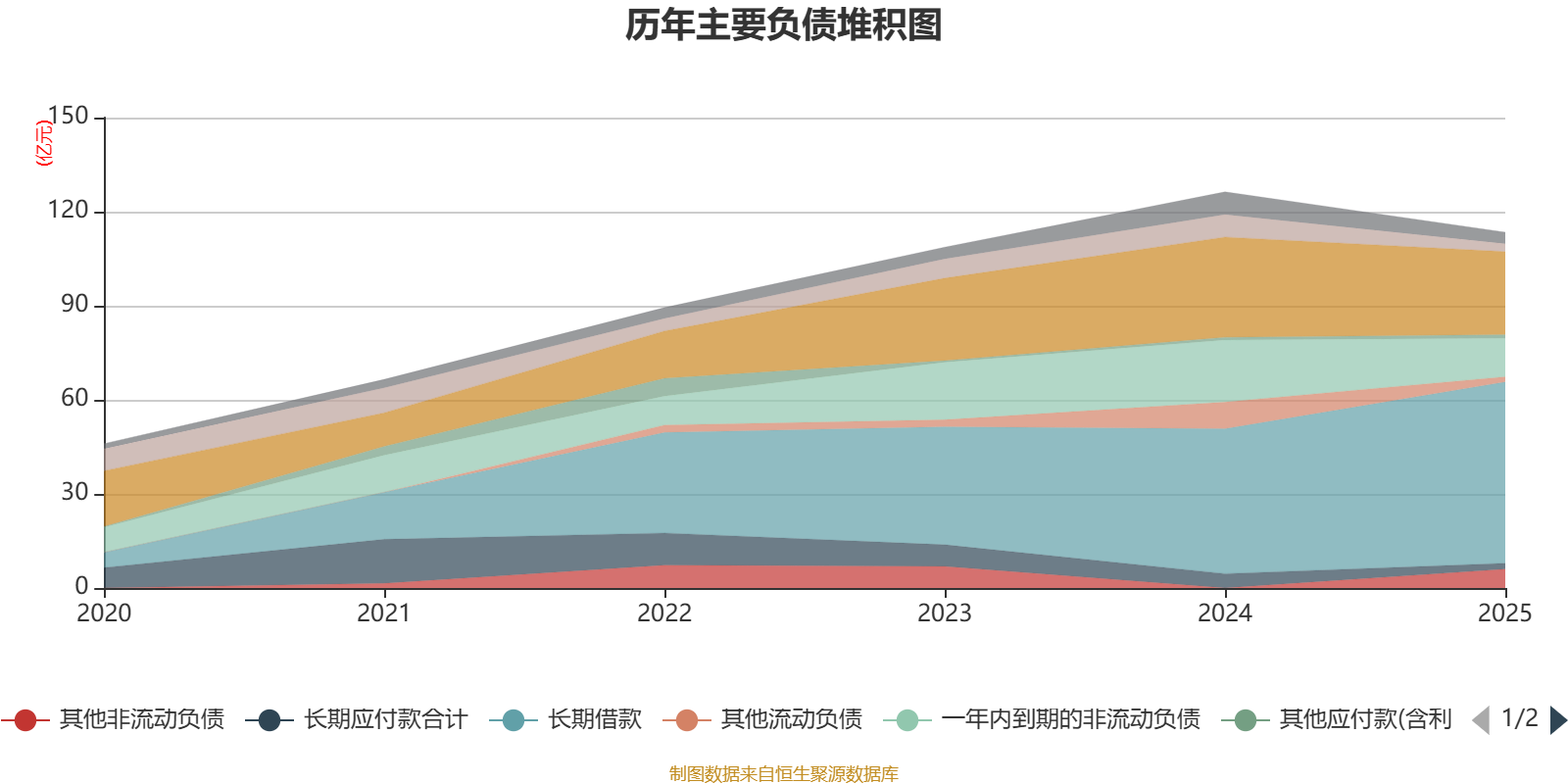 东方新能：2025年净利润亏损7587.24万元 同比减亏