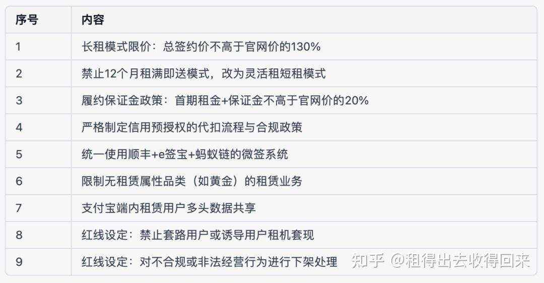 4家续展失败！支付行业持续洗牌