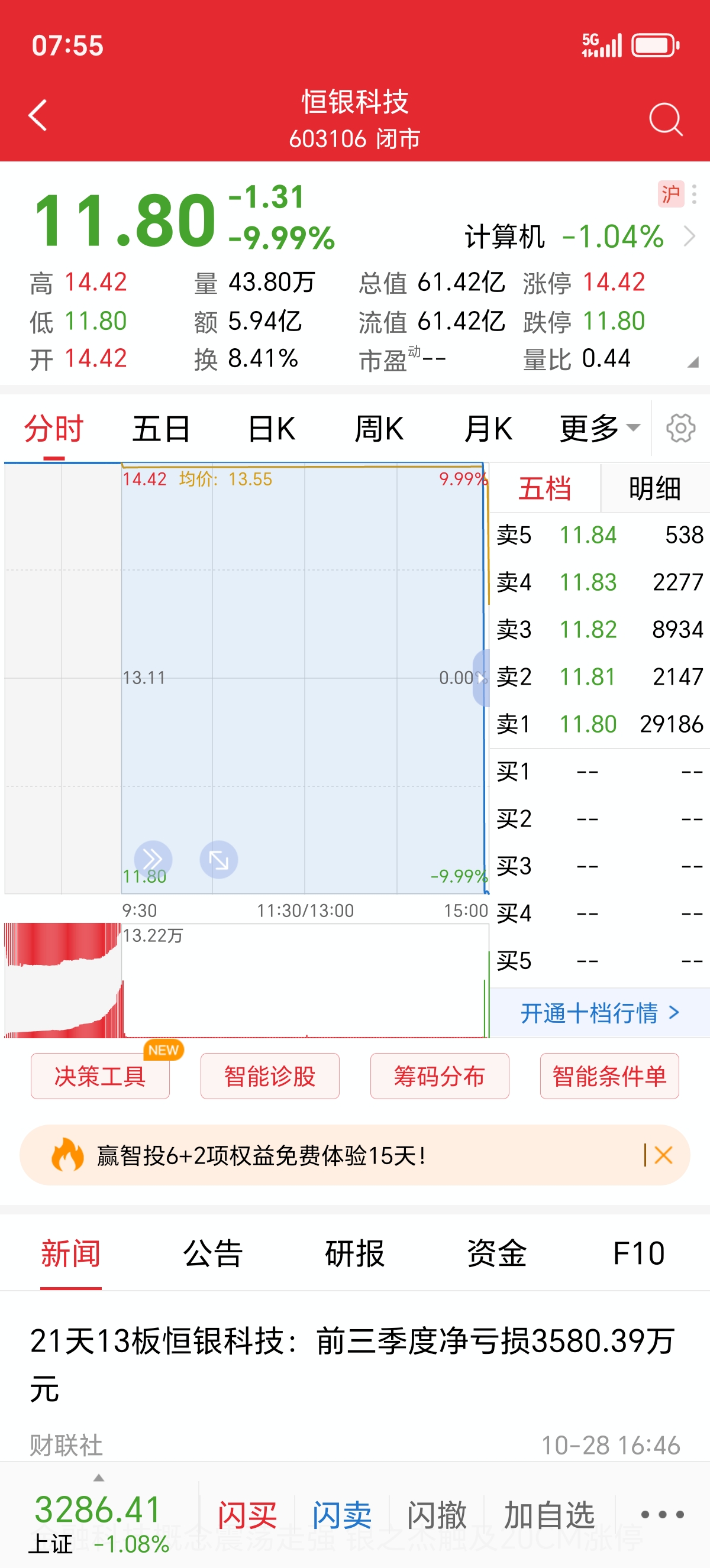 川能动力跌9.51%，龙虎榜上机构买入2076.19万元，卖出3.17亿元