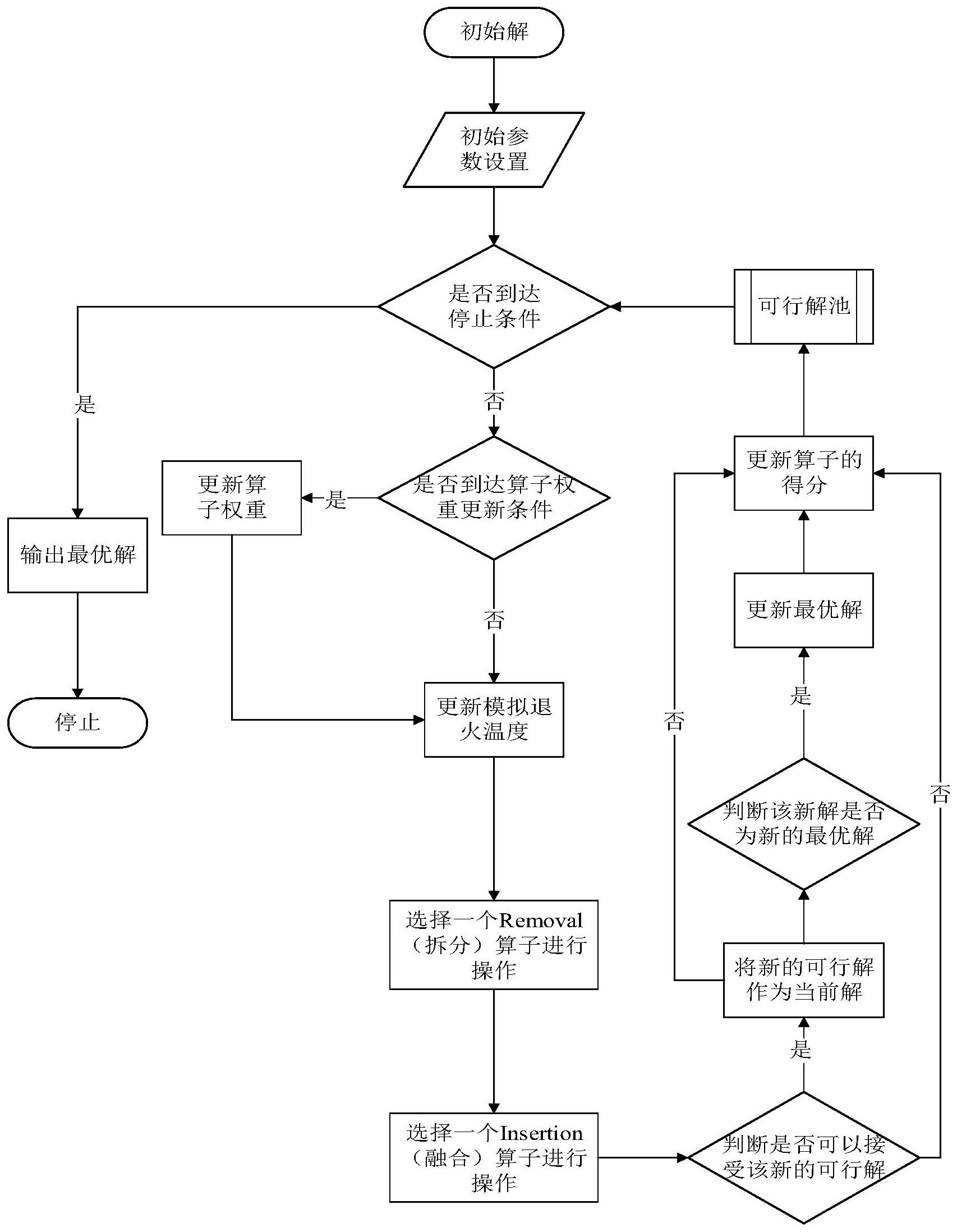 N理奇获得实用新型专利授权：“一种退火装置”