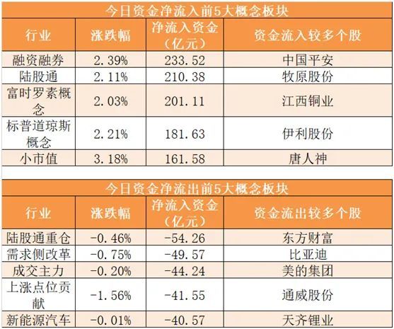 创世纪龙虎榜数据（4月30日）