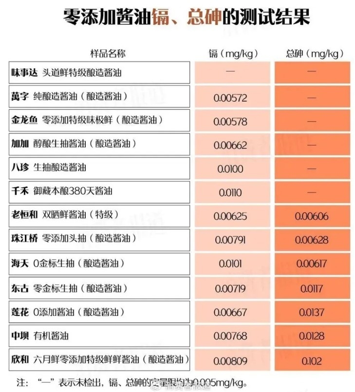 千禾味业获得外观设计专利授权：“包装瓶（千禾-生老抽酱油-01）”