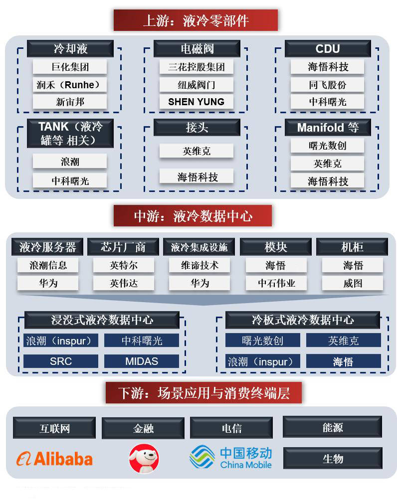 三花智控：液冷技术应用场景覆盖面广，已落地储能、数据中心两大核心领域