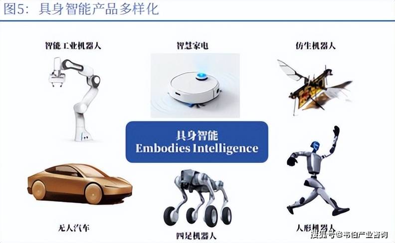 万亿赛道存隐忧 具身智能安全难题怎么破