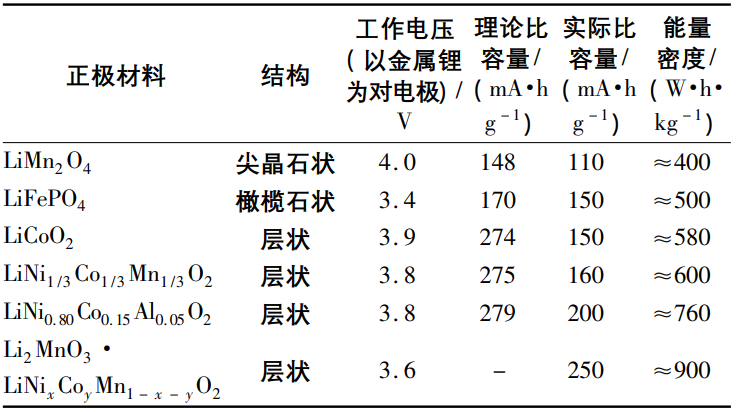 德方纳米获得发明专利授权:“磷酸锰铁锂正极材料及其制备方法和应用”