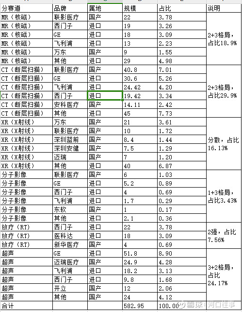 联影医疗获得发明专利授权:“双能CT图像生成方法、装置、电子设备和可读存储介质”