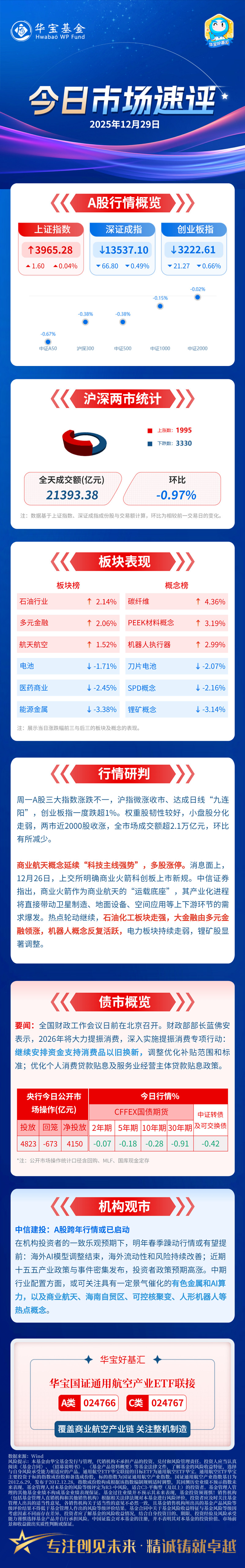 沪指4000点失而复得，关注A500ETF易方达（159361）、沪深300ETF易方达（510310）等产品投资机遇
