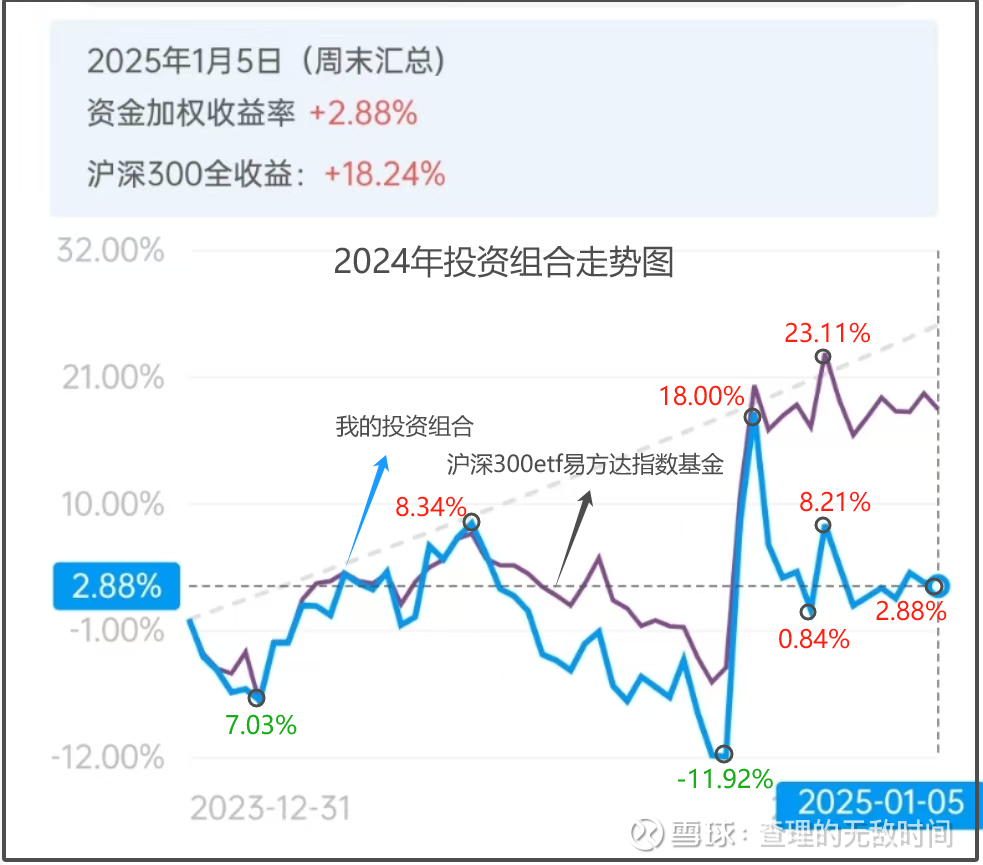 沪指4000点失而复得，关注A500ETF易方达（159361）、沪深300ETF易方达（510310）等产品投资机遇
