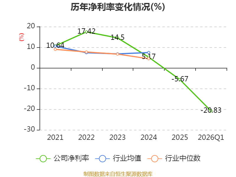 ST逸飞涨3.14%，股价创历史新高