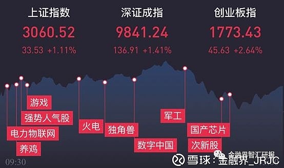 涨停潮！存储芯片全线爆发 八大概念股盘点（名单）