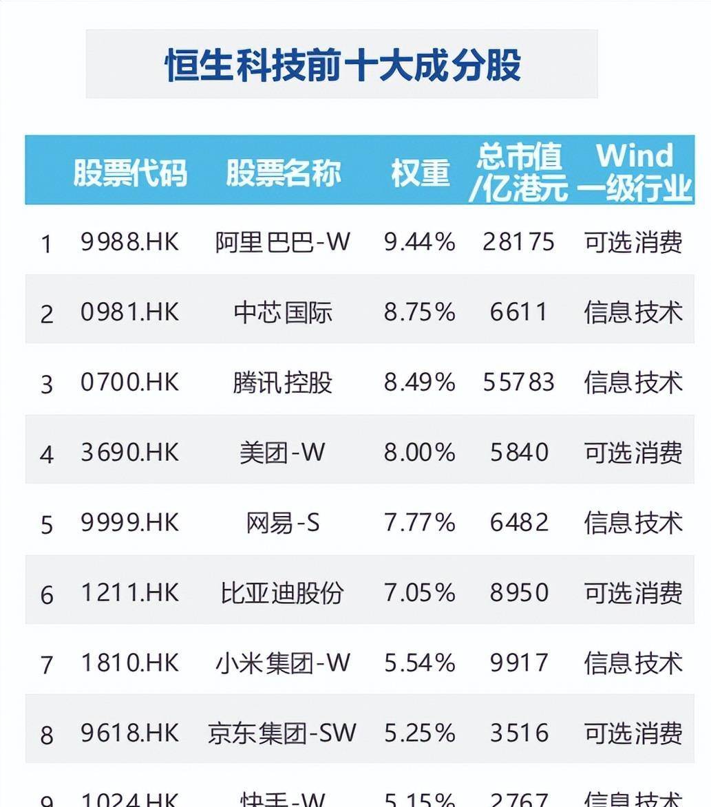 港股震荡分化，恒生科技ETF易方达（513010）、港股通互联网ETF易方达（513040）标的指数周线转阳