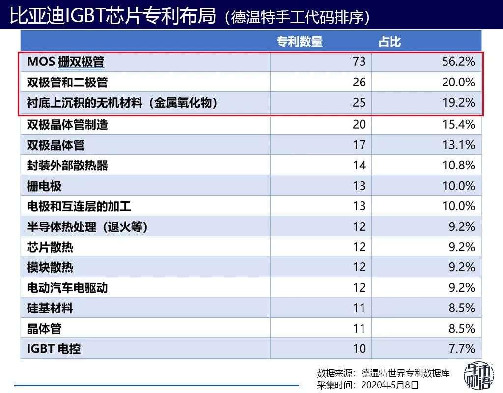 比亚迪获得发明专利授权：“负极片及制备方法、电池、用电设备”