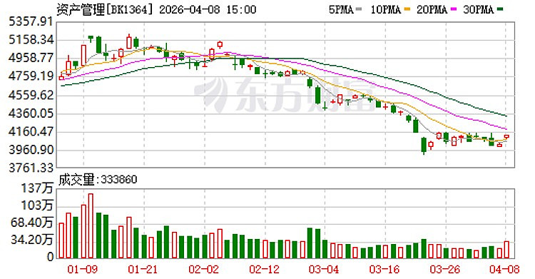债市早参5月7日|央行昨日净回笼7669亿 超长债集体回调;年内券商发债“补血”增长超六成至6888亿
