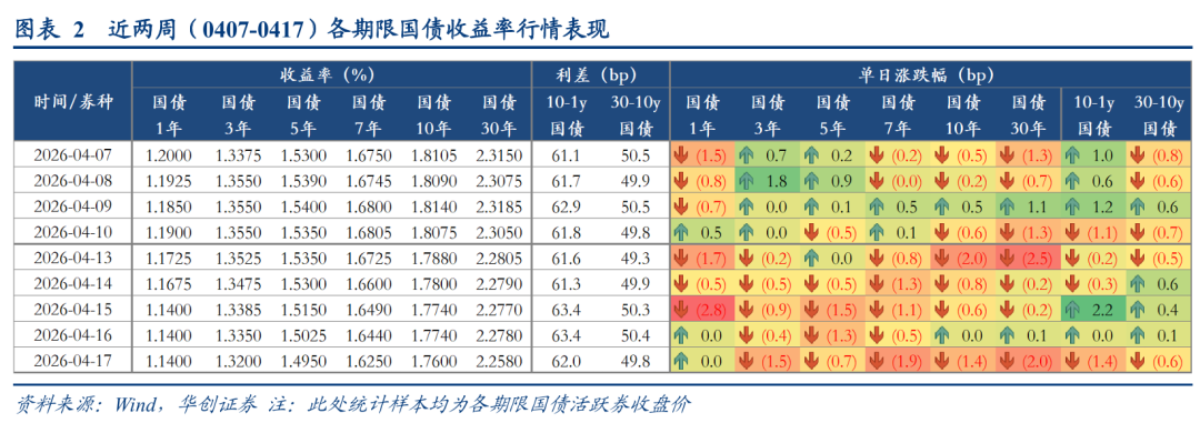 债市日报：5月7日