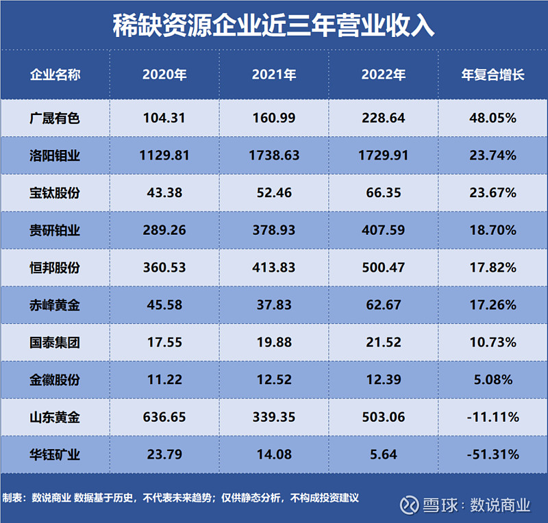 农产品转型“阵痛”：去年扣非净利骤降超28%，毛利率较高点“腰斩”