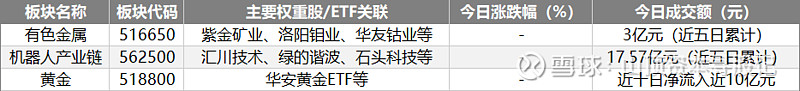 【ETF观察】5月7日股票指数ETF净流出272.44亿元