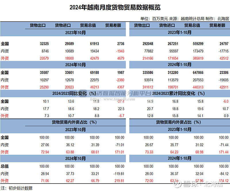斯中小企业部门重组，目标为2030年达到360亿美元出口